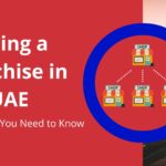 A graphic made by Virtuzone on 'Opening a Franchise in the UAE'.