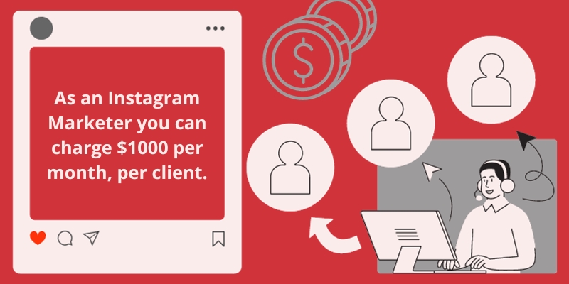 An infographic about making money on Instagram.