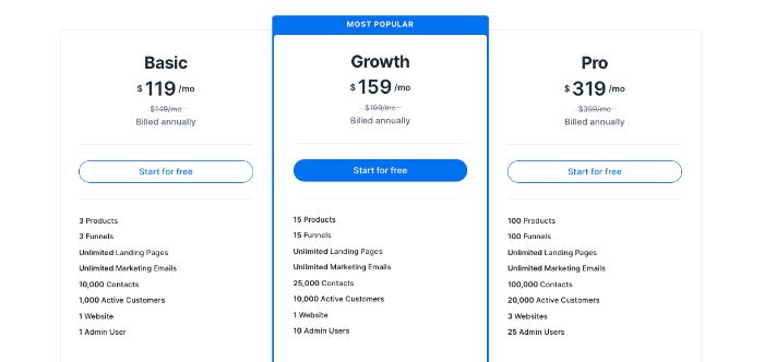 A screenshot of Kajabi pricing options and payment plans.