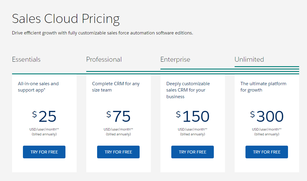 A screenshot of Salesforce pricing options.