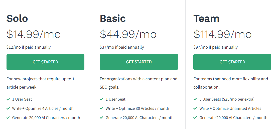 A screenshot of Frase pricing options.