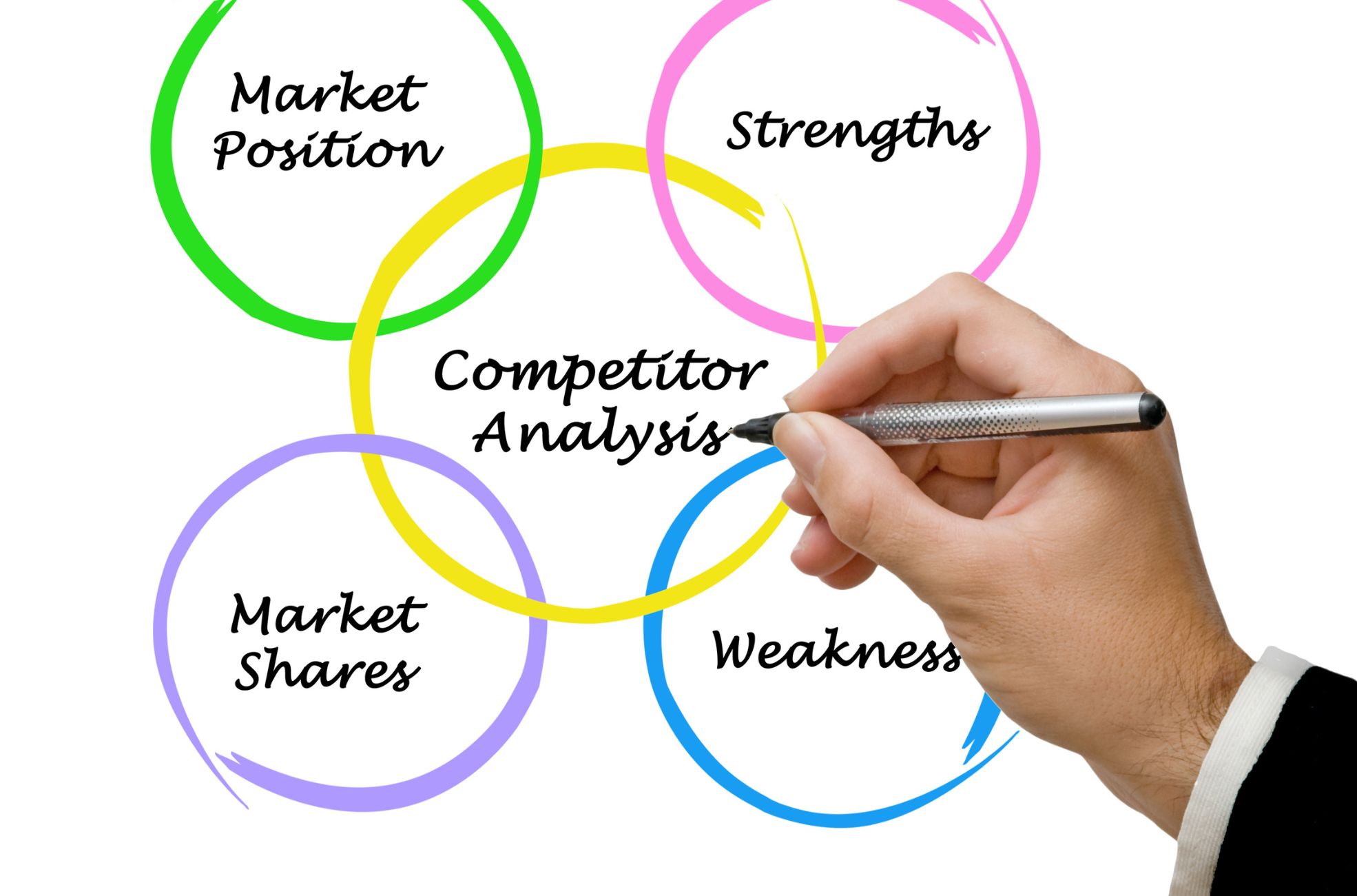 Stock Photo Diagram Competitor Analysis