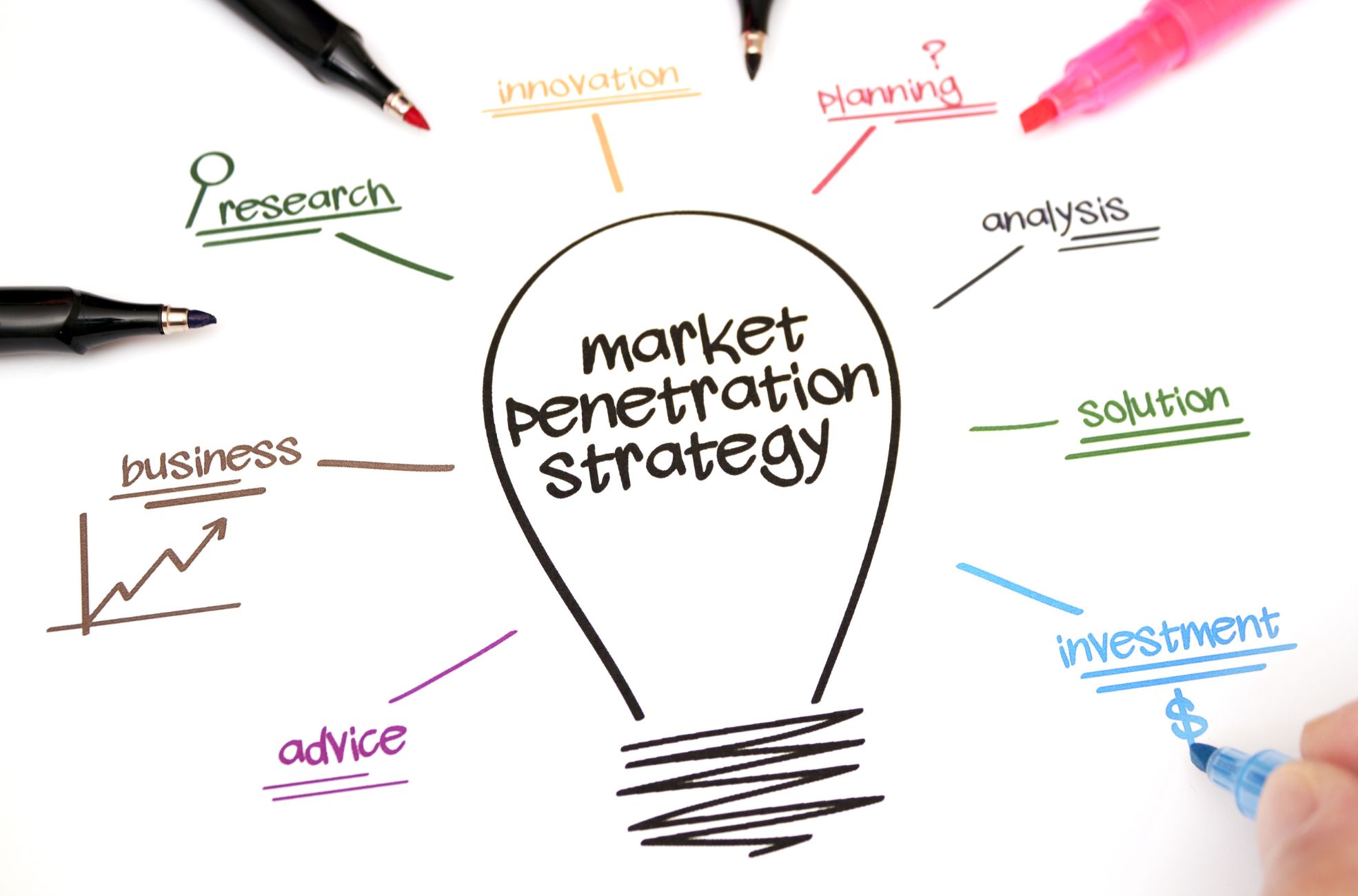 Stock Photo Of Market Penetration Strategy Diagram