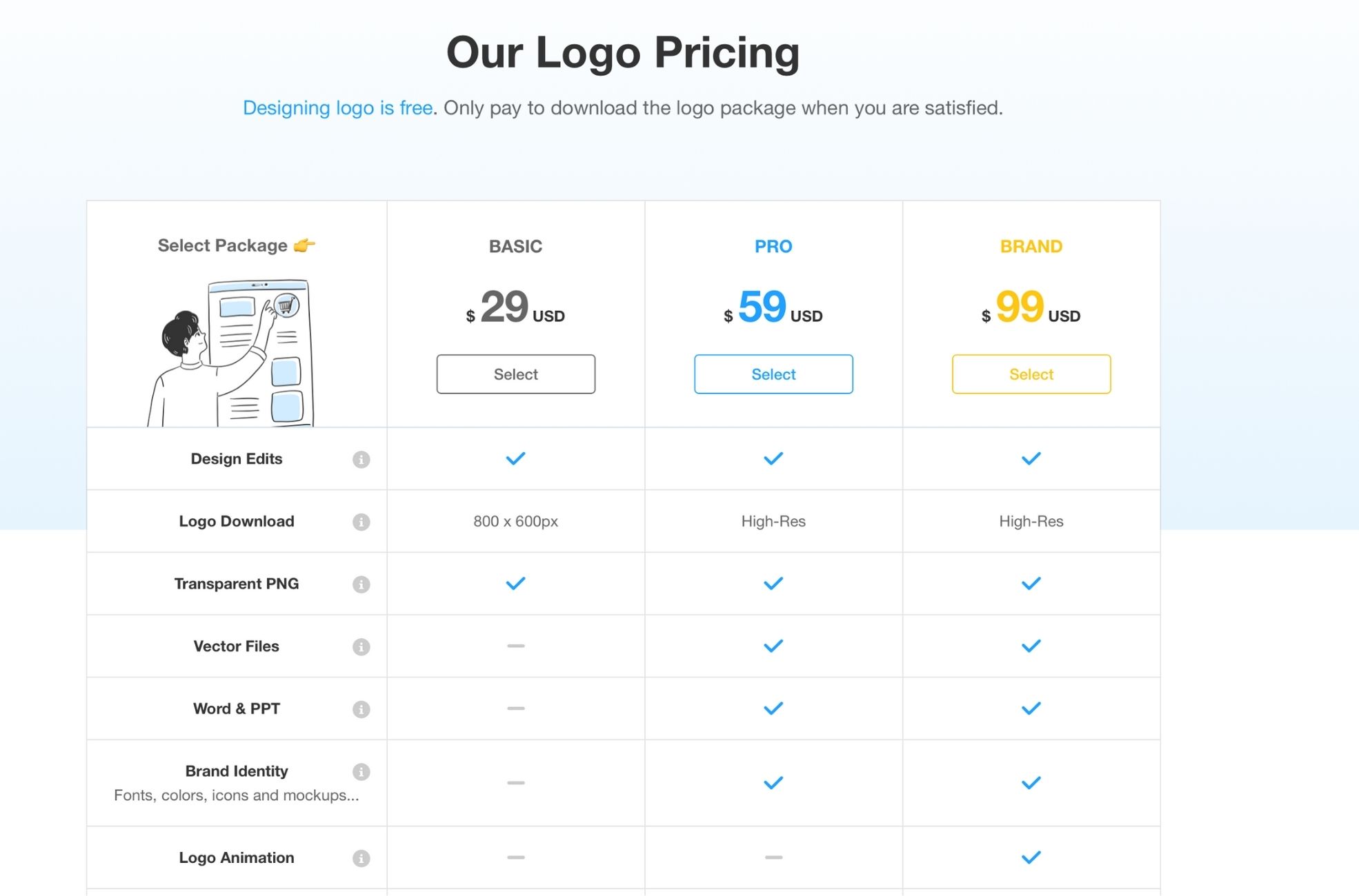 Screenshot Of Logo AI Generator Pricing Guide