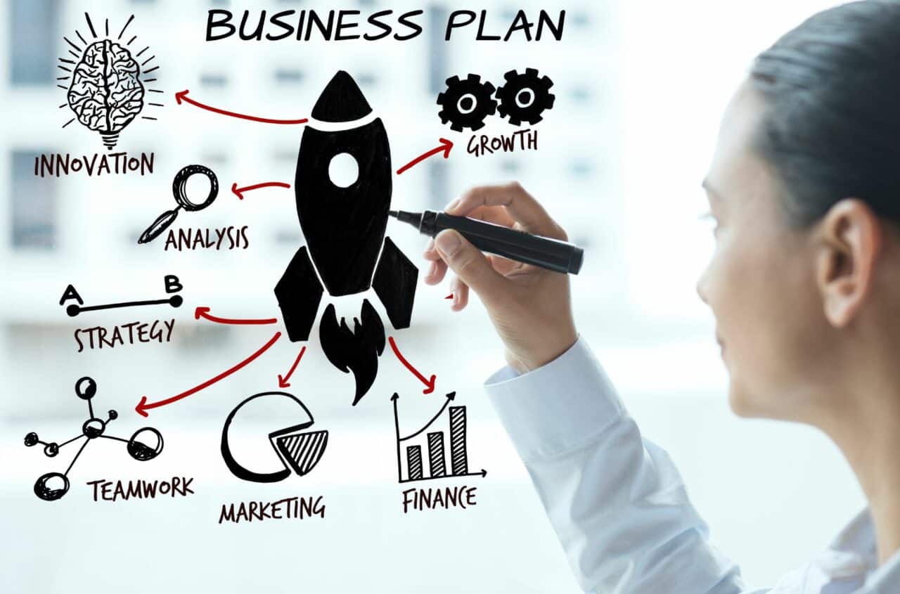 How To Write An Effective One-Page Business Plan + Example - Virtuzone