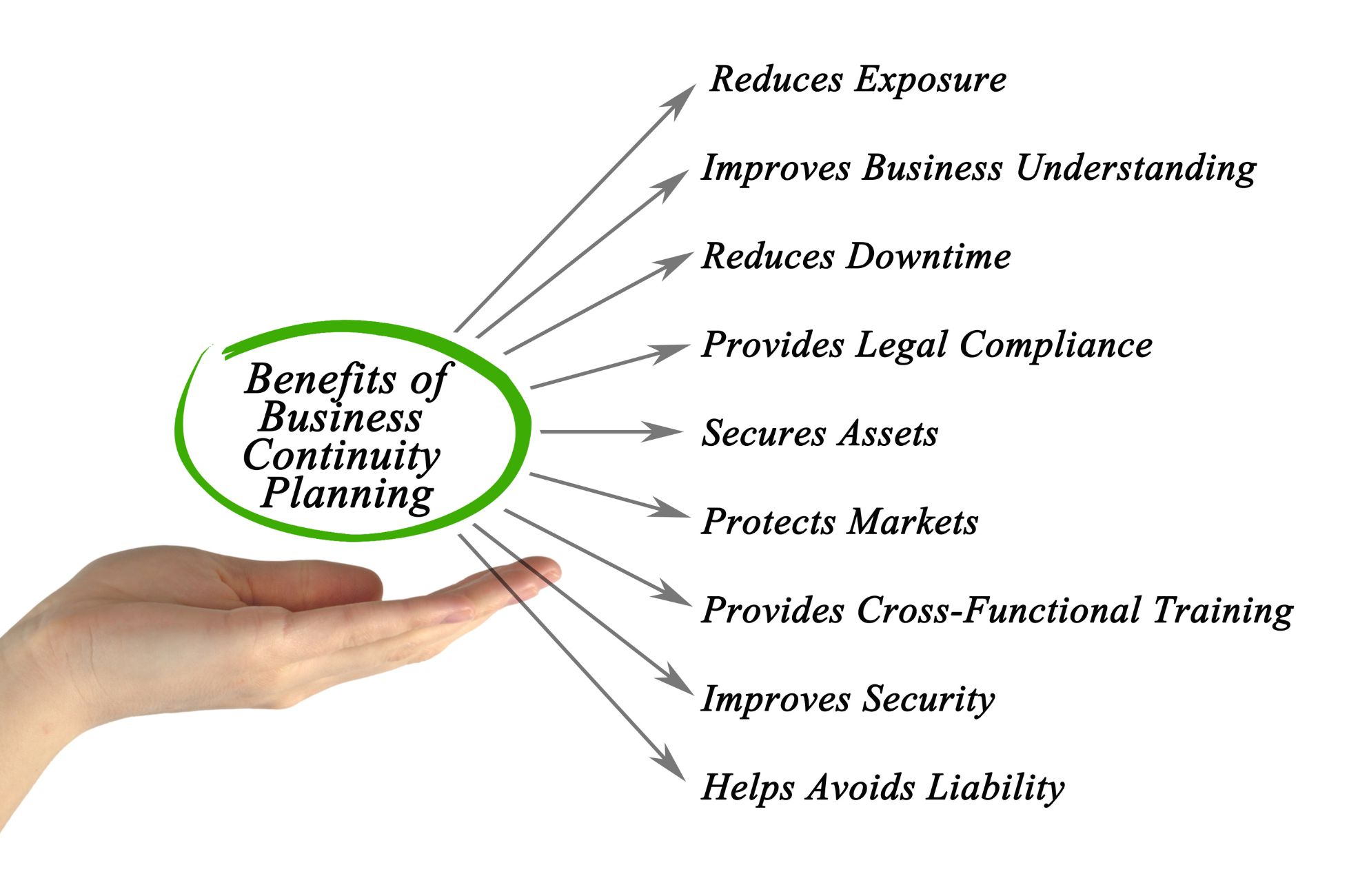 Benefits Of Business Continuity Planning