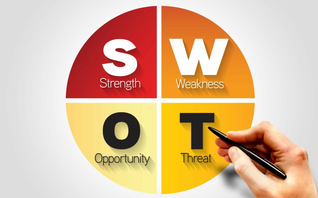 SWOT Analysis Template With Examples